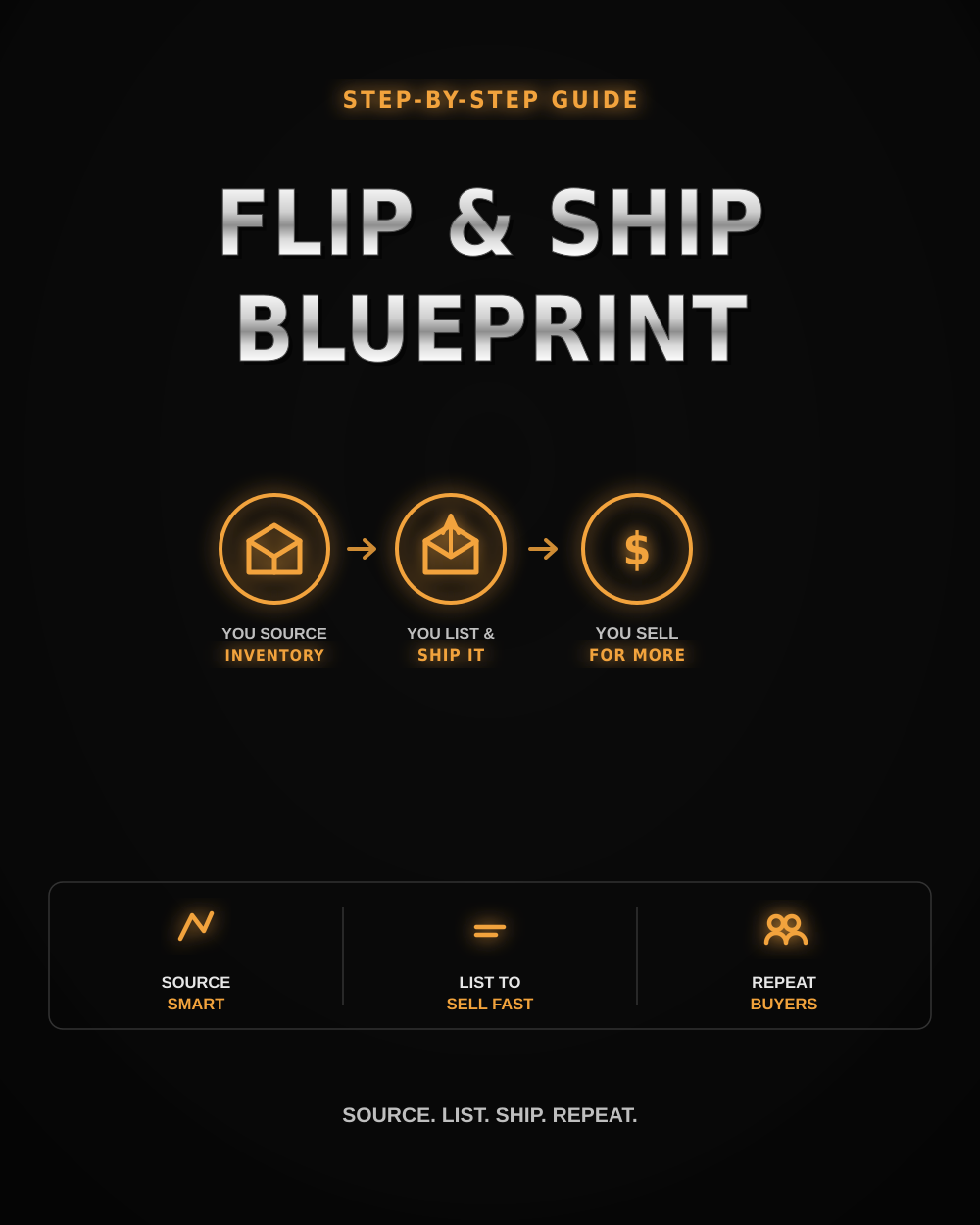 📦 The Flip & Ship Blueprint