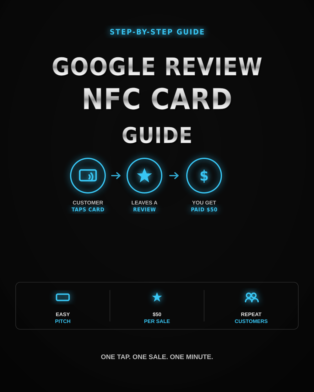 ⭐NFC Card Guide For Google Review