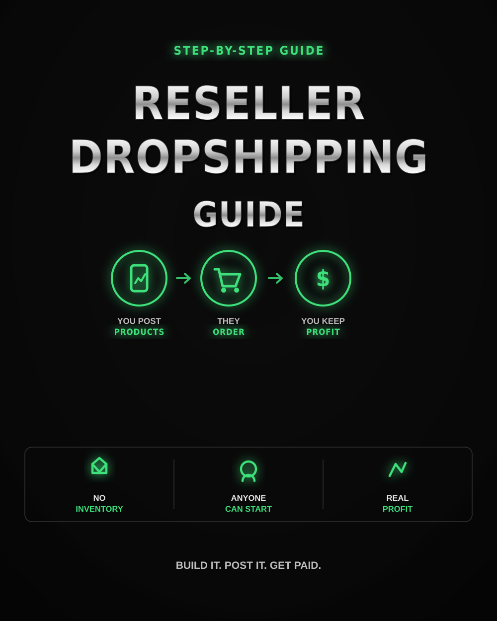 📦 Reseller Dropshipping Guide
