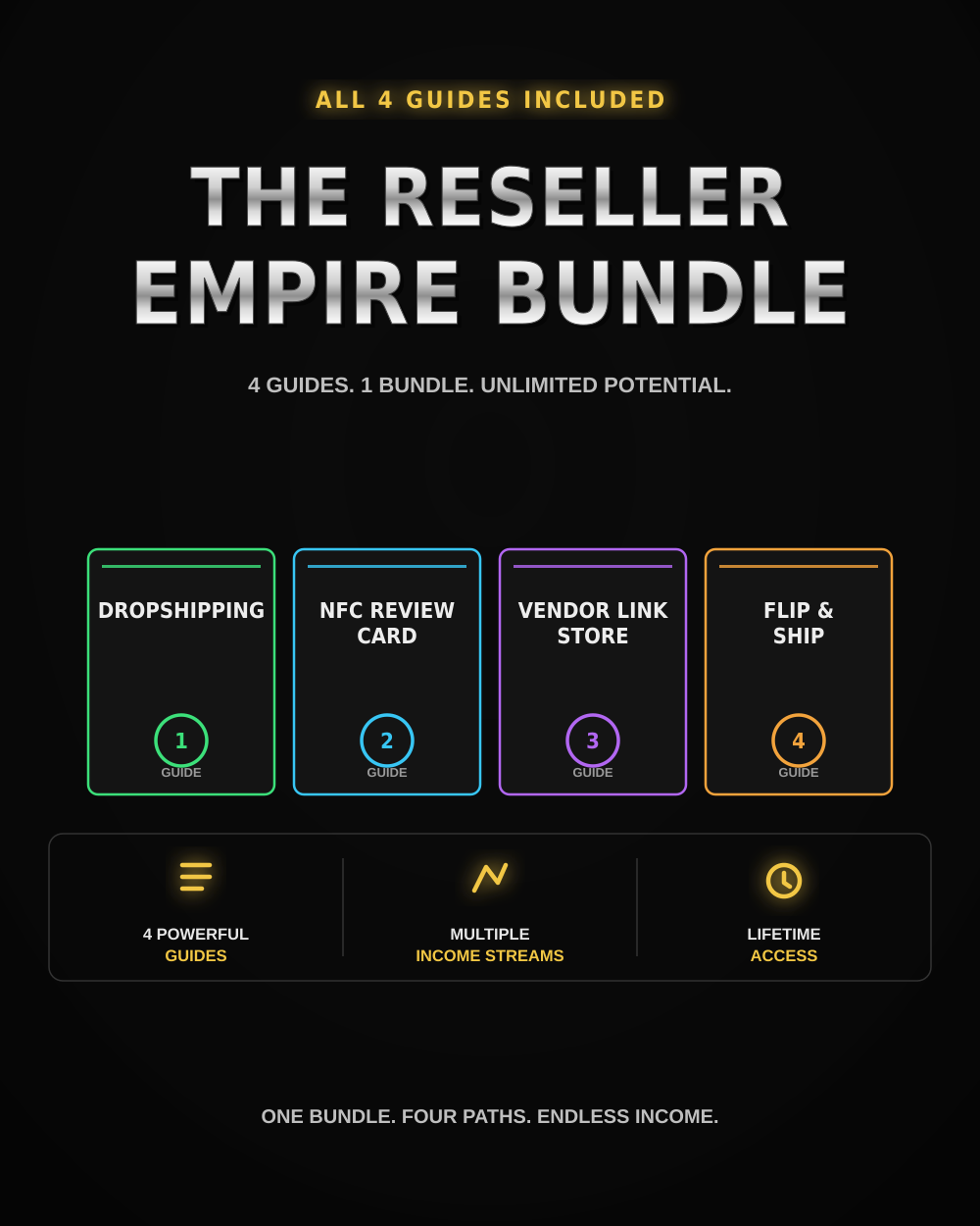 👑 The Reseller Empire Bundle